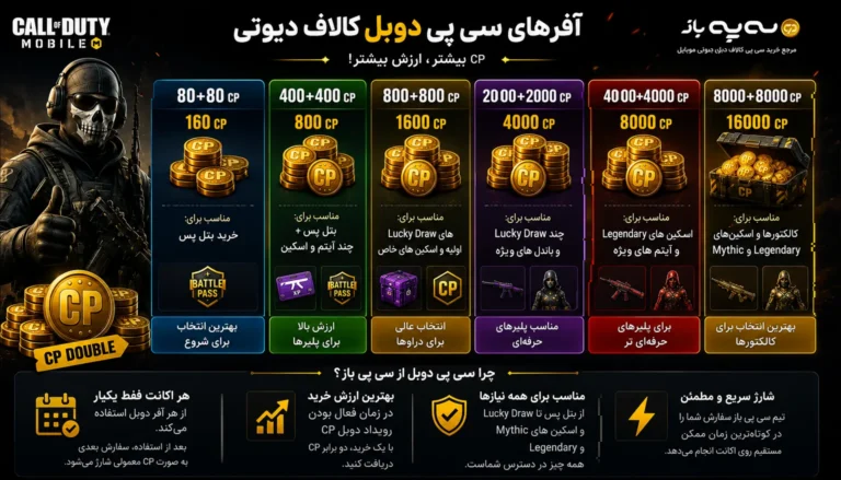 راهنمای انتخاب آفر سی پی دوبل کالاف دیوتی موبایل و مقایسه بسته‌های CP Double