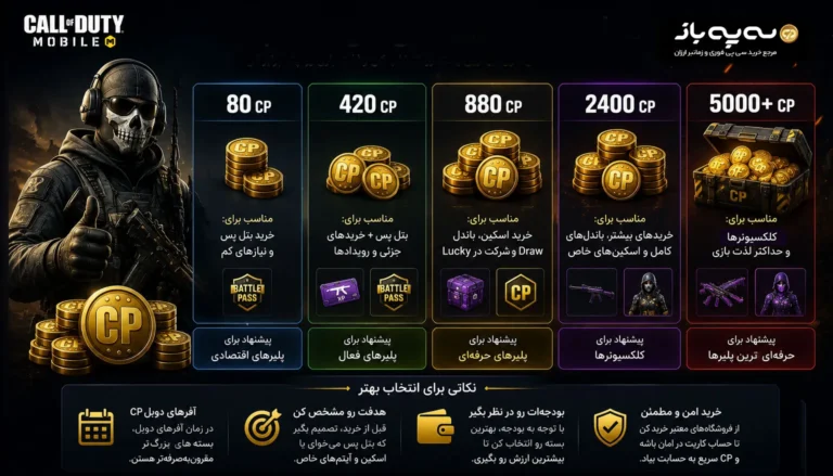 انتخاب بهترین بسته خرید سی پی کالاف دیوتی